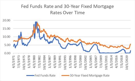 fed rate monitor|fed futures rates.